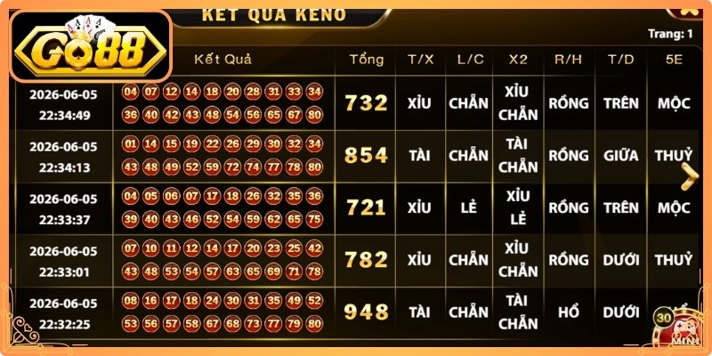 Theo dõi kết quả quay thưởng