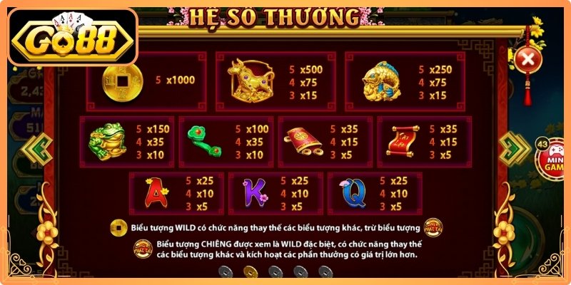 Cung Hỷ Phát Tài Go88 - Game Nổ Hũ Tài Lộc Hấp Dẫn 2 Các biểu tượng và tính năng