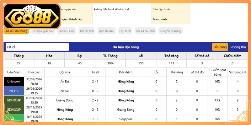 Những thị trường cược thường áp dụng