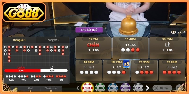 Xóc Đĩa Go88 - Bí Quyết Chinh Phục Bàn Cược Hiệu Quả 3 Mẹo quản lý vốn nâng cao hiệu quả